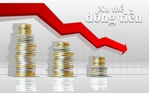 Xu thế dòng tiền: Khó khăn trong ngắn hạn