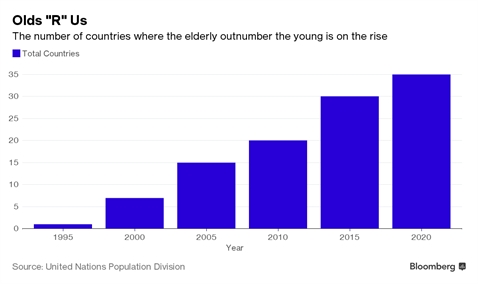 Dan so gia hoa - noi lo toan cau