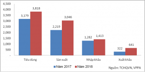 Thị trường giấy làm bao bì Việt Nam năm 2018 (1.000 tấn)