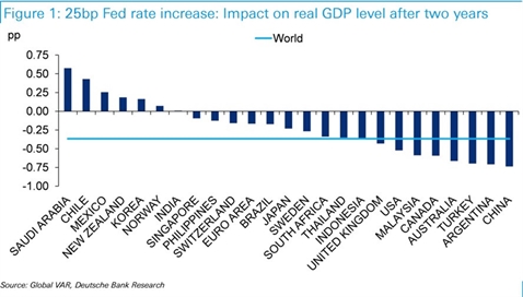 Nguoi thang, ke bai trong 6 kich ban kinh te the gioi