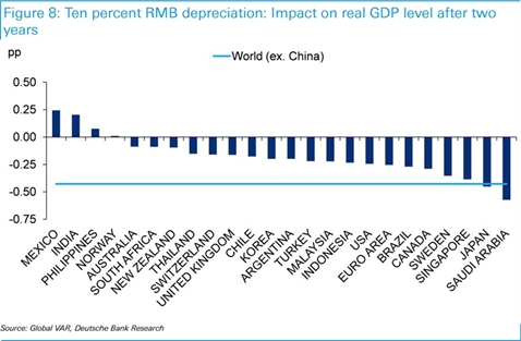 Nguoi thang, ke bai trong 6 kich ban kinh te the gioi
