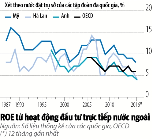 Da den thoi thoai trao cua cac tap doan da quoc gia?