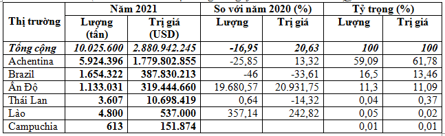 https://img.vinanet.vn/zoom/1000/uploaded/thuthuy/2022_01_18/ngo_ztti.png