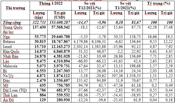 https://img.vinanet.vn/zoom/1000/uploaded/thuthuy/2022_02_14/phabbon_wgac.png