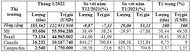 https://img.vinanet.vn/zoom/1000/uploaded/thuthuy/2022_02_18/dt_rnfz.png