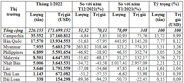 https://img.vinanet.vn/zoom/1000/uploaded/thuthuy/2022_02_21/phanbon1_taye.png