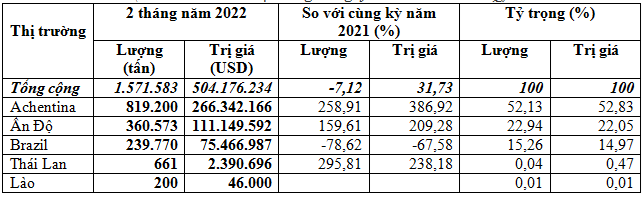 https://img.vinanet.vn/zoom/1000/uploaded/thuthuy/2022_03_11/ngo_twje.png