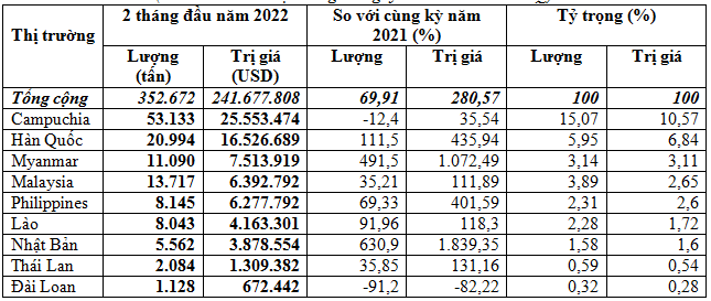 https://img.vinanet.vn/zoom/1000/uploaded/thuthuy/2022_03_15/pb_lchi.png