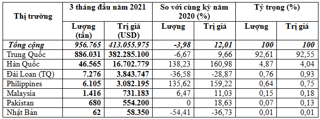 https://img.vinanet.vn/zoom/1000/uploaded/thuthuy/2022_04_12/san_xrfd.png