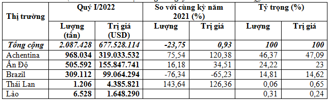 https://img.vinanet.vn/zoom/1000/uploaded/thuthuy/2022_04_14/5_hkft.png