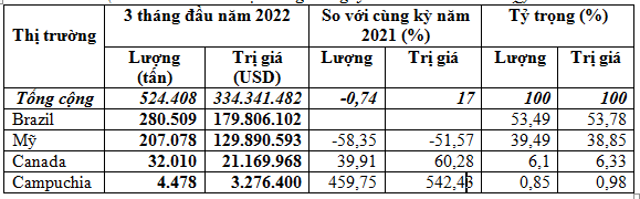 https://img.vinanet.vn/zoom/1000/uploaded/thuthuy/2022_04_18/1_zhiv.png