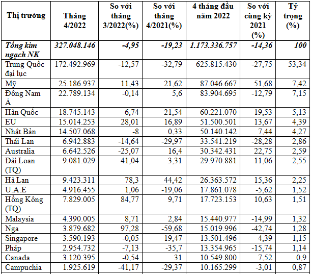 https://img.vinanet.vn/zoom/1000/uploaded/thuthuy/2022_05_19/1_kadu.png