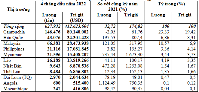 https://img.vinanet.vn/zoom/1000/uploaded/thuthuy/2022_05_20/3_wzgs.png