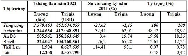https://img.vinanet.vn/zoom/1000/uploaded/thuthuy/2022_05_20/4_zgqb.png