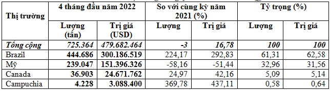 https://img.vinanet.vn/zoom/1000/uploaded/thuthuy/2022_05_21/1_gbtn.png