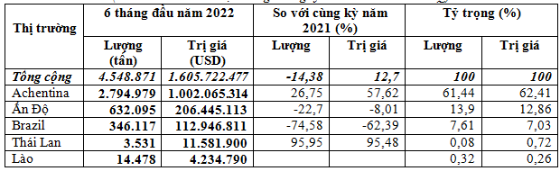 https://img.vinanet.vn/zoom/1000/uploaded/thuthuy/2022_07_20/1_qwnl.png
