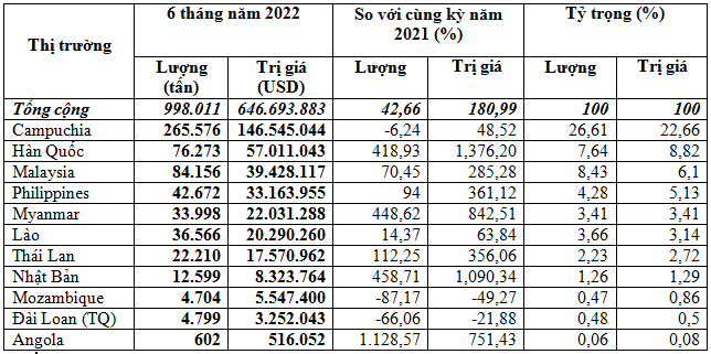 https://img.vinanet.vn/zoom/1000/uploaded/thuthuy/2022_07_22/pbon_zcmp.png