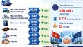 Quan hệ Việt Nam - EU sau 6 năm thực thi EVFTA