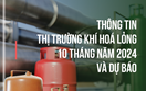 Thông tin thị trường khí hóa lỏng 4 tháng đầu năm 2025 và dự báo