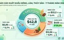 Thời điểm cuối năm là phép thử cho xuất khẩu nông, lâm, thủy sản