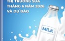 THÔNG TIN THỊ TRƯỜNG SỮA THÁNG 6/2026 VÀ DỰ BÁO