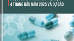 Thông tin thị trường dược phẩm và NPL 4 tháng đầu năm 2025 và dự báo