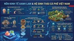 Hình thành hệ sinh thái cà phê xanh lam ở Việt Nam