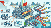 Xây dựng hệ sinh thái cạnh tranh để đi sâu vào chuỗi cung ứng toàn cầu