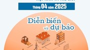 Thị trường logistics và quản lý chuỗi cung ứng Việt Nam và thế giới tháng 4 và 4 tháng năm 2025: diễ