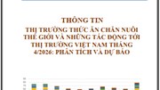 Thông tin thị trường thức ăn chăn nuôi thế giới và những tác động tới thị trường Việt Nam tháng 4/2026