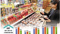 Đà tăng tốc 8,18% và dấu mốc của nhịp tăng trưởng mới