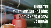 Thông tin thị trường khí hóa lỏng 4 tháng đầu năm 2025 và dự báo