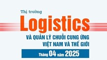 Thị trường logistics và quản lý chuỗi cung ứng Việt Nam và thế giới tháng 4 và 4 tháng năm 2025