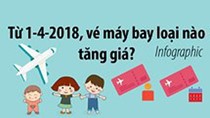 Infographic: Từ 1-4, vé máy bay loại nào tăng giá?