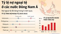 Tỷ lệ nợ ngoại tệ ở các nước Đông Nam Á