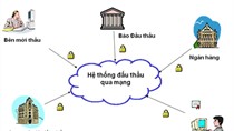 Quyết định số 1735/QĐ-TTg