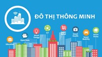 Quyết định số 950/QĐ-TTg