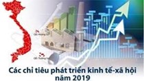 Nhiệm vụ, giải pháp thực hiện Kế hoạch phát triển KT-XH và Dự toán NSNN năm 2019