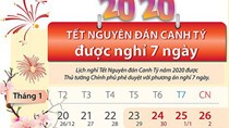 Những thông tin về lương, thưởng, lịch nghỉ Tết Âm lịch 2020 