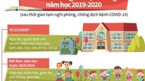 Bộ Giáo dục và Đào tạo sửa đổi khung kế hoạch thời gian năm học 2019 – 2020