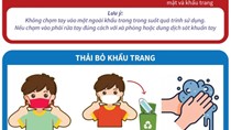 Hướng dẫn chọn và sử dụng khẩu trang trong phòng chống dịch COVID-19 của Bộ Y tế