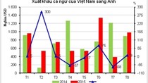3 tháng cuối năm xuất khẩu cá ngừ sang Anh tiếp tục giảm
