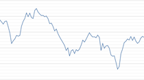 VCB tăng hơn 55%, 6 tháng đầu năm VN30 tăng trưởng chưa bằng một nửa VN-Index