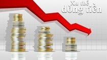 Xu thế dòng tiền: Vượt cản, hay điều chỉnh?