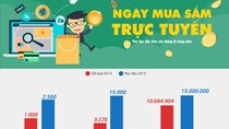 Khởi động Ngày mua sắm trực tuyến 2015