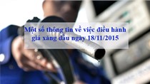 Một số thông tin về việc điều hành giá xăng dầu ngày 18/11/2015