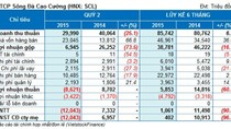 SCL: Ảnh hưởng từ sạt lở, quý 2 lỗ 12 tỷ đồng