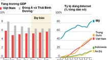 ETF Daily News: Chứng khoán Việt Nam sẽ tăng trong vài tháng tới