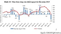 UBTCQG: TTCK suy giảm nhưng có cơ sở để phục hồi