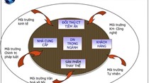 Giúp doanh nghiệp cập nhật quy định pháp lý mới